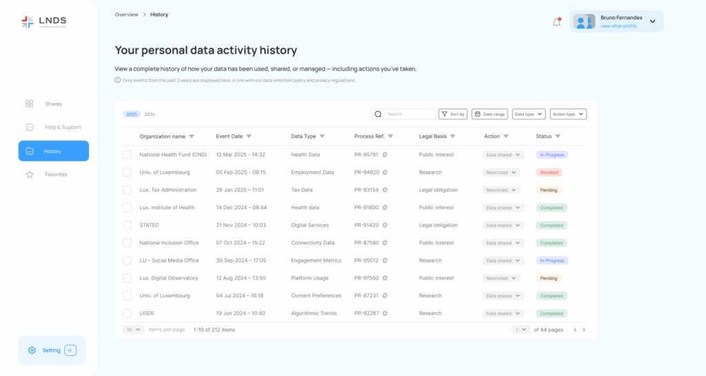 History page of the LNDS dashboard