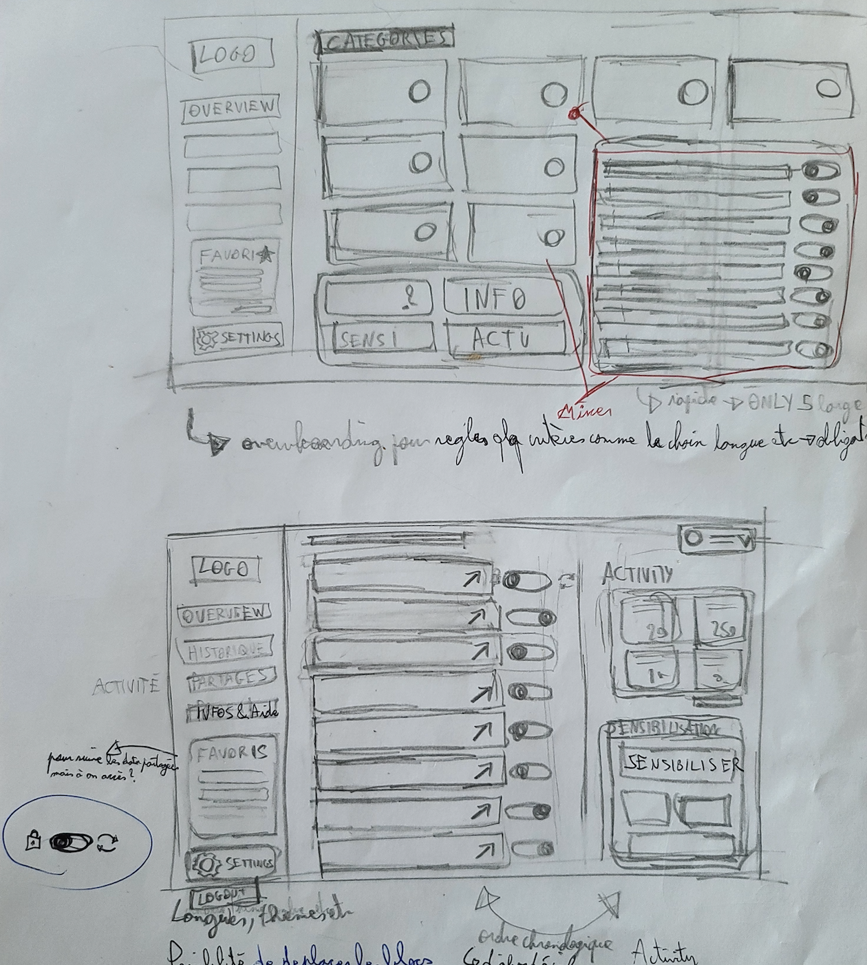 Wireframes low fidelity sketchs